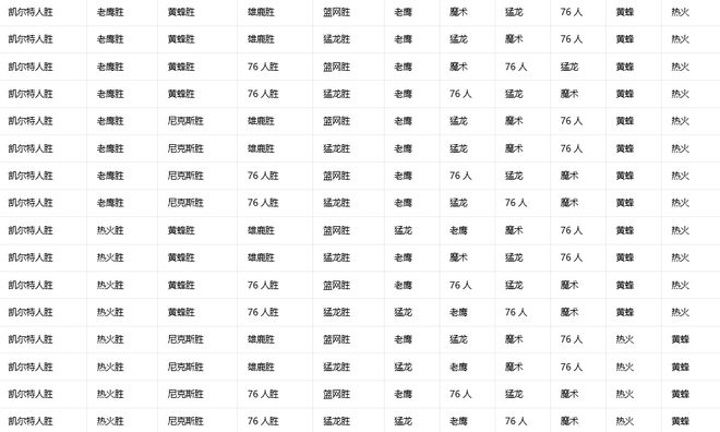 NBA常规赛收官战引爆季后赛对阵悬念