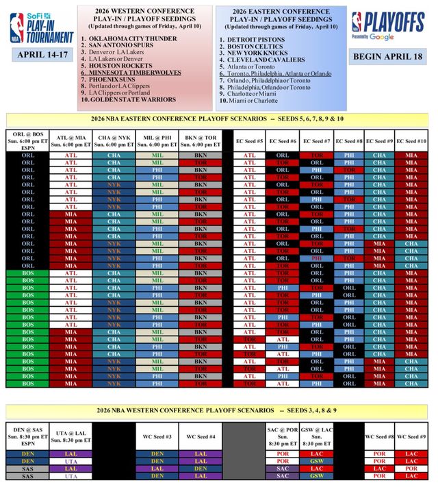 NBA常规赛收官战引爆季后赛对阵悬念