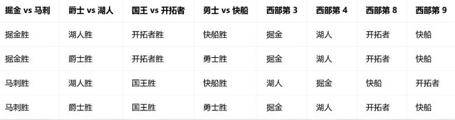 NBA常规赛收官战引爆季后赛对阵悬念