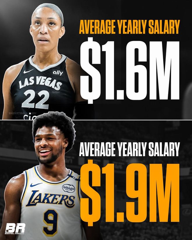 WNBA历史最大合同诞生 威尔逊顶薪续约王牌队