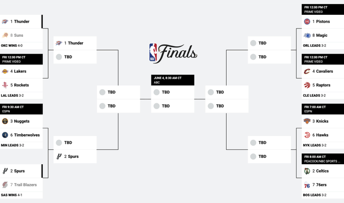 NBA季后赛激战正酣 湖人森林狼陷困境 东部创历史