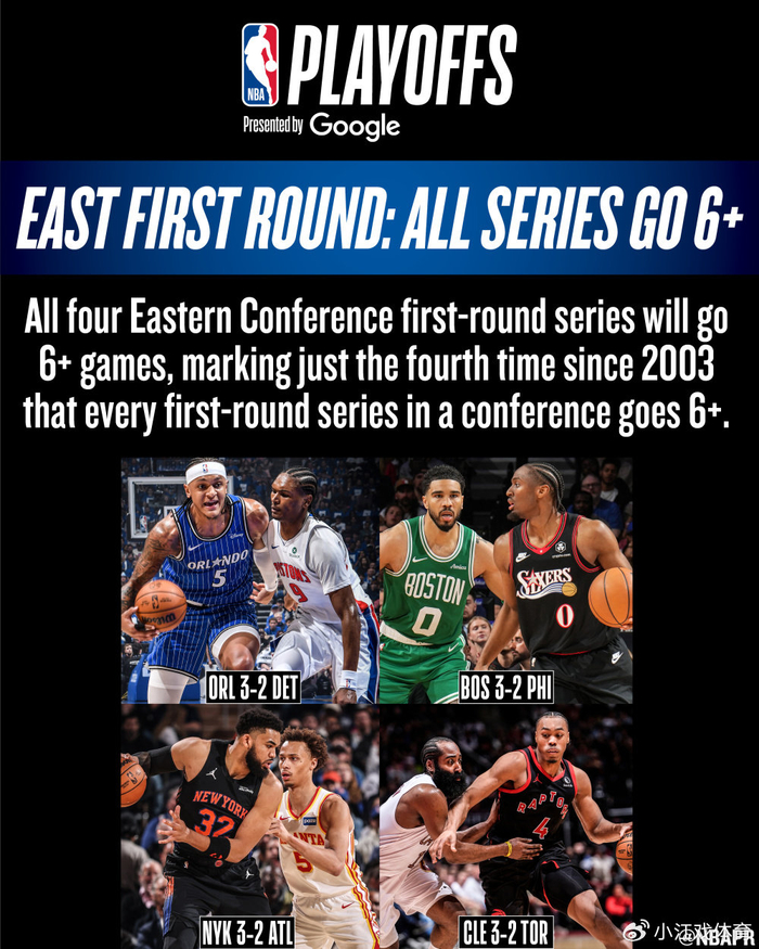 NBA季后赛激战正酣 湖人森林狼陷困境 东部创历史